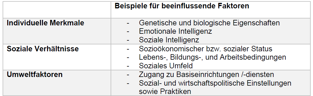 Eine Tabelle mit Faktoren, die die seelische Gesundheit eines Menschen beeinflussen.