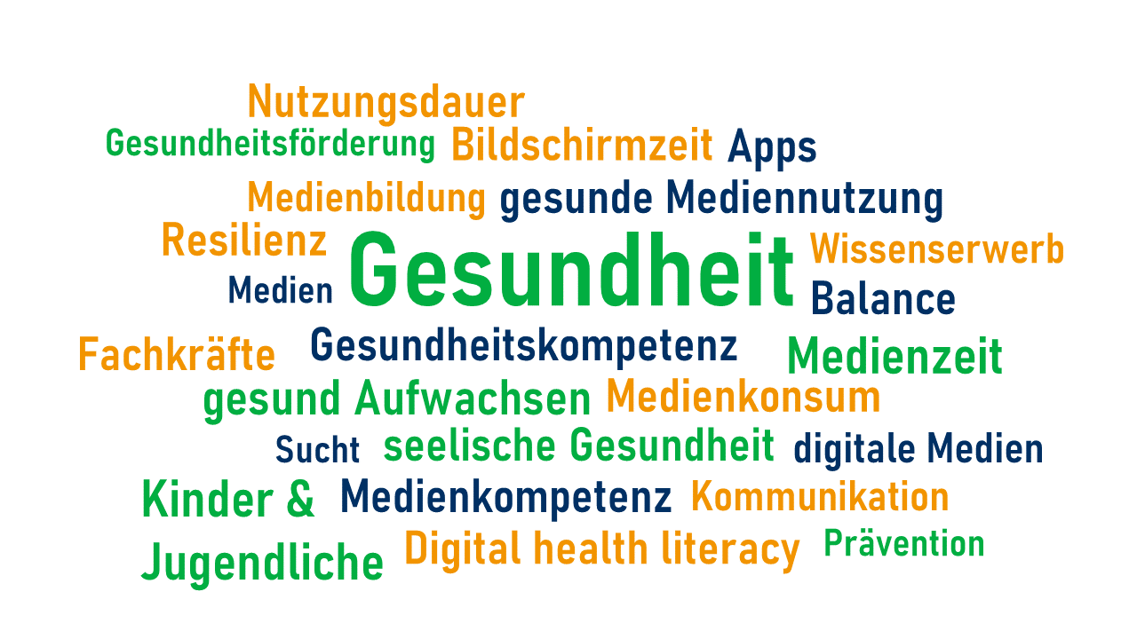 Abgebildet ist eine Wortwolke aus Begriffen rund um gesunde Mediennutzung, etwa Medien, Gesundheitskompetenz, Wissenserwerb und Medienkompetenz.